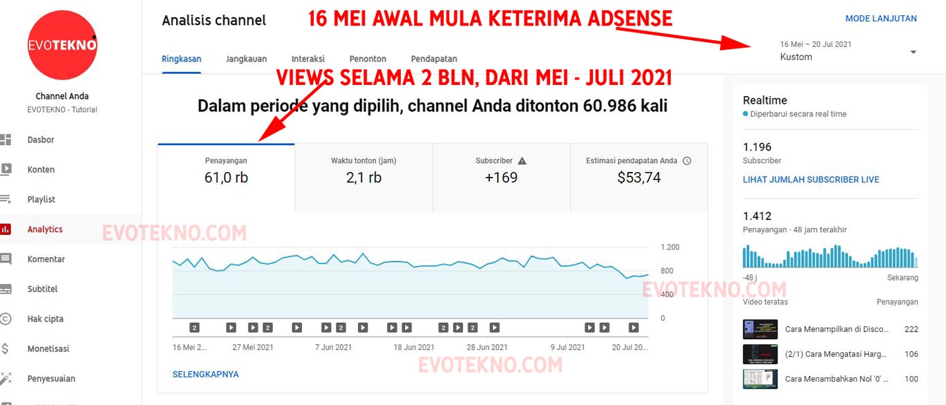 Views Selama 2 Bulan - Analytics channel Youtube EVOTEKNO TUtorial
