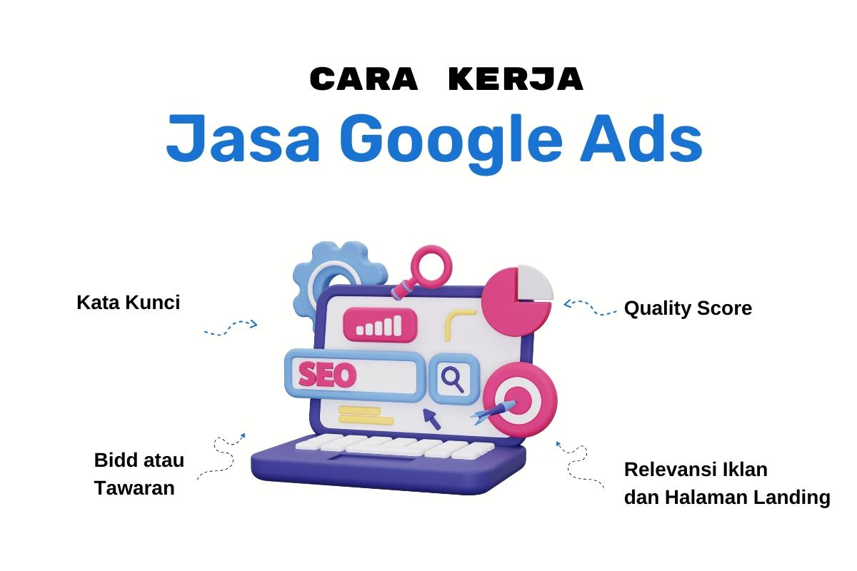 cara kerja jasa Google Ads 